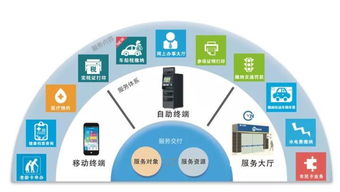 千項(xiàng)行政服務(wù)一窗搞定 南海企業(yè)創(chuàng)新產(chǎn)品斬獲多項(xiàng)全國第一